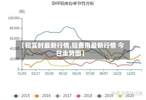 【铅实时最新行情,铅费用最新行情 今日走势图】-第3张图片