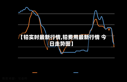 【铅实时最新行情,铅费用最新行情 今日走势图】