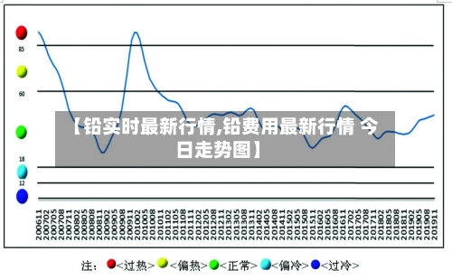 【铅实时最新行情,铅费用最新行情 今日走势图】-第2张图片
