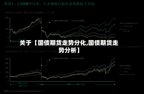 关于【国债期货走势分化,国债期货走势分析】-第2张图片