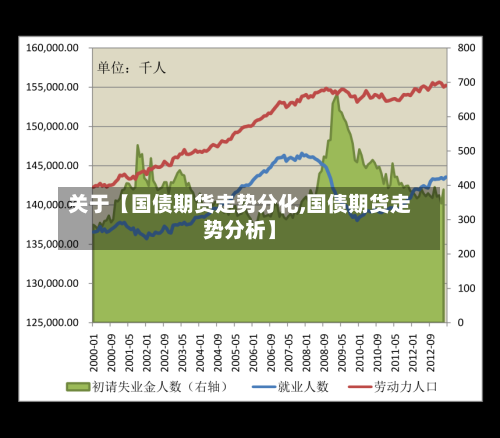 关于【国债期货走势分化,国债期货走势分析】