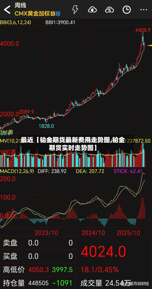 最近【铂金期货最新费用走势图,铂金期货实时走势图】-第2张图片