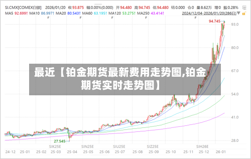 最近【铂金期货最新费用走势图,铂金期货实时走势图】
