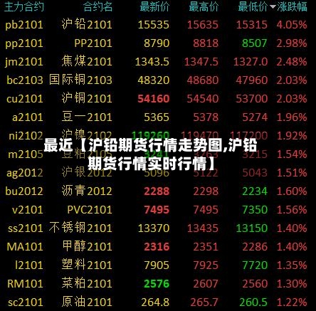 最近【沪铅期货行情走势图,沪铅期货行情实时行情】