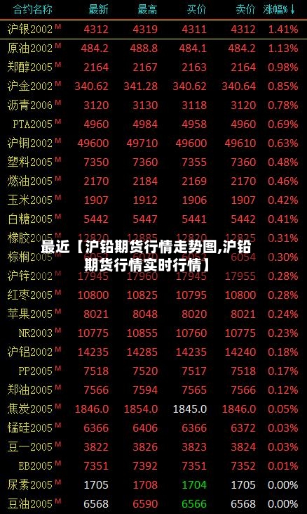 最近【沪铅期货行情走势图,沪铅期货行情实时行情】-第2张图片