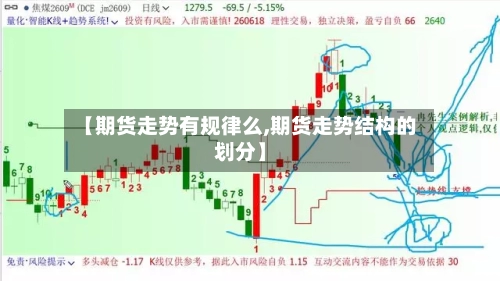 【期货走势有规律么,期货走势结构的划分】-第2张图片