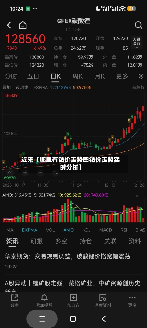 近来【哪里有钴价走势图钴价走势实时分析】