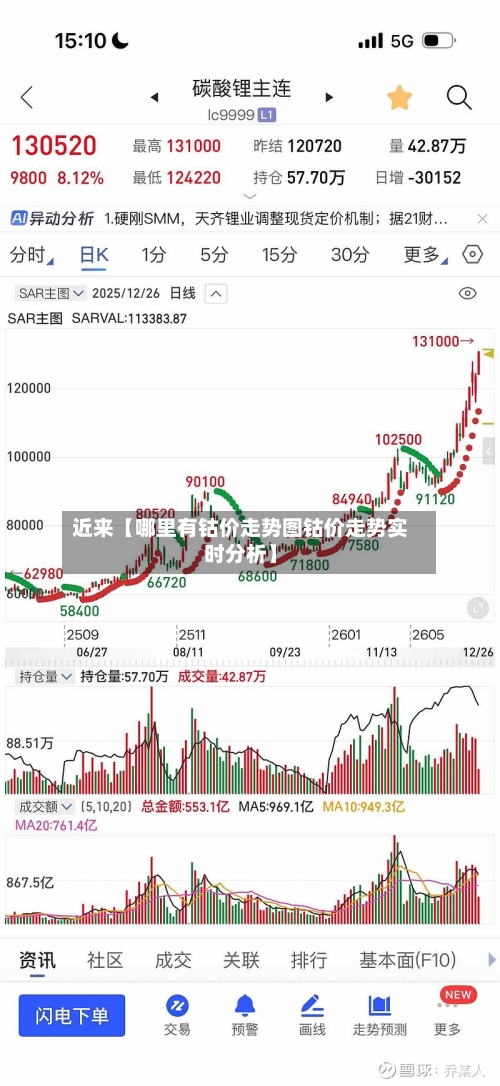 近来【哪里有钴价走势图钴价走势实时分析】-第2张图片