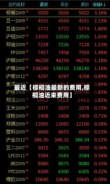 最近【棕榈油最新的费用,棕榈油近来费用】-第2张图片