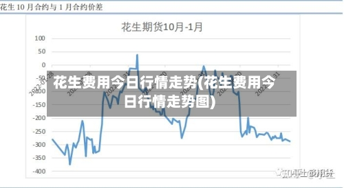 花生费用今日行情走势(花生费用今日行情走势图)