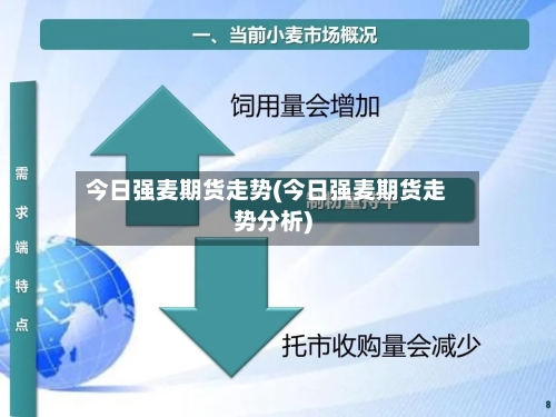 今日强麦期货走势(今日强麦期货走势分析)