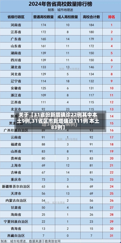 关于【31省份新增确诊22例其中本土9例,31省区市新增确诊111例 本土83例】-第2张图片