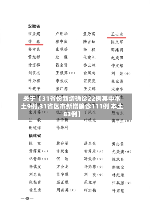 关于【31省份新增确诊22例其中本土9例,31省区市新增确诊111例 本土83例】