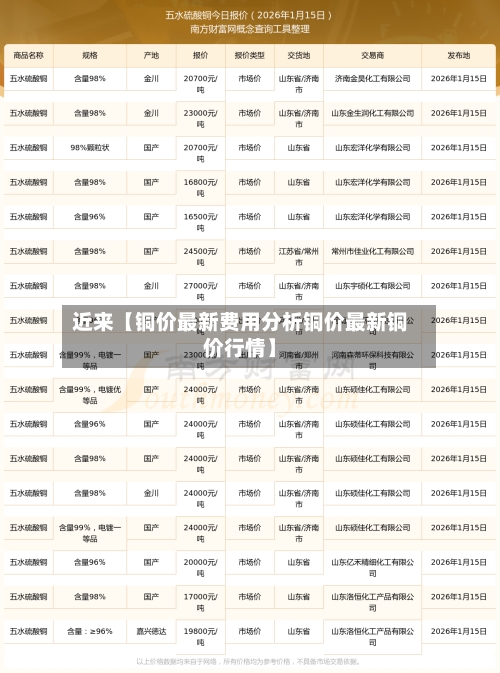 近来【铜价最新费用分析铜价最新铜价行情】-第3张图片