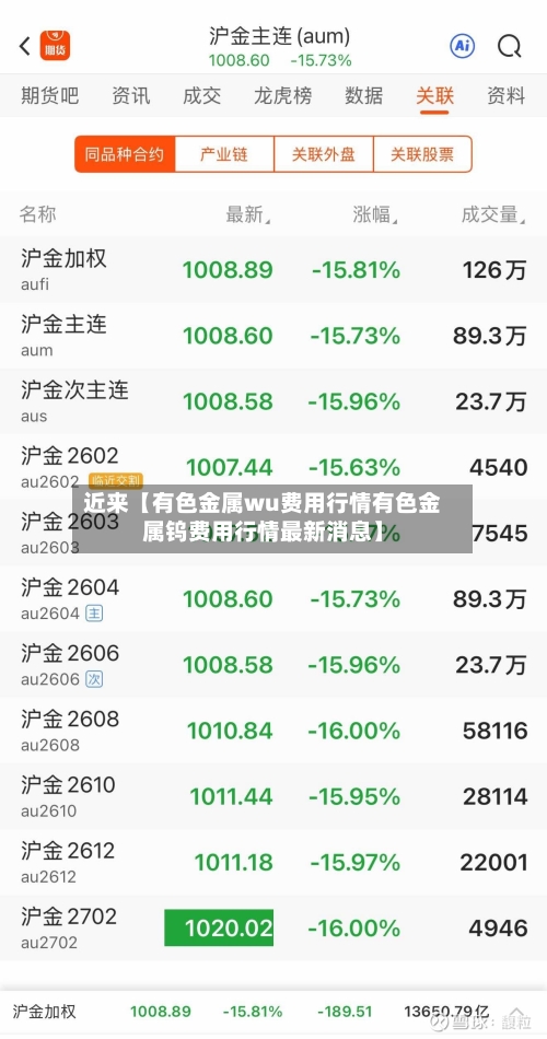 近来【有色金属wu费用行情有色金属钨费用行情最新消息】-第2张图片