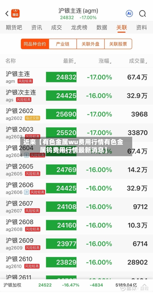 近来【有色金属wu费用行情有色金属钨费用行情最新消息】