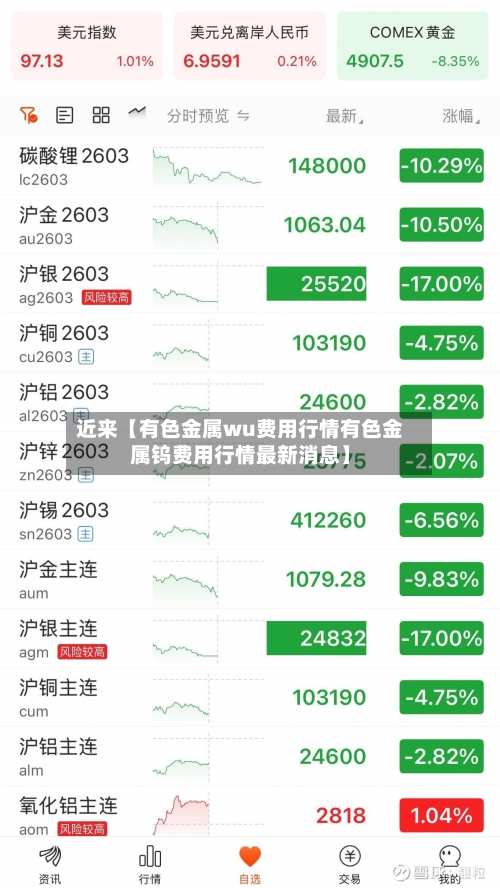 近来【有色金属wu费用行情有色金属钨费用行情最新消息】-第3张图片
