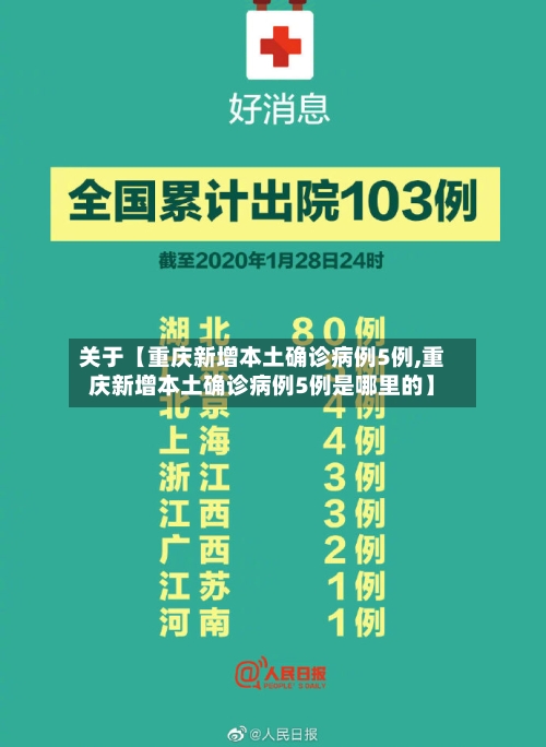 关于【重庆新增本土确诊病例5例,重庆新增本土确诊病例5例是哪里的】-第2张图片
