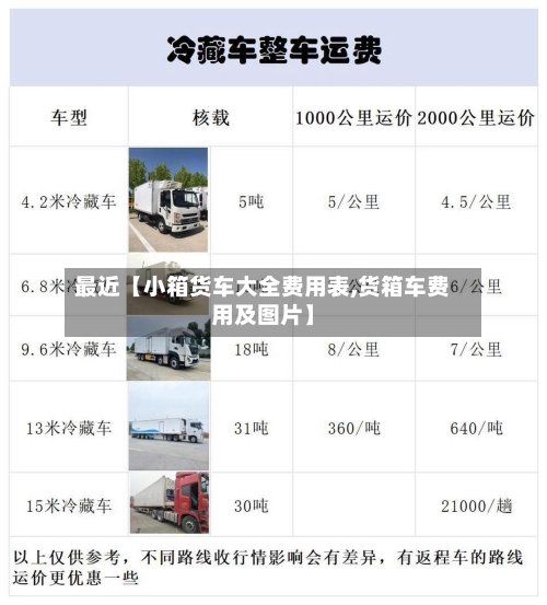 最近【小箱货车大全费用表,货箱车费用及图片】
