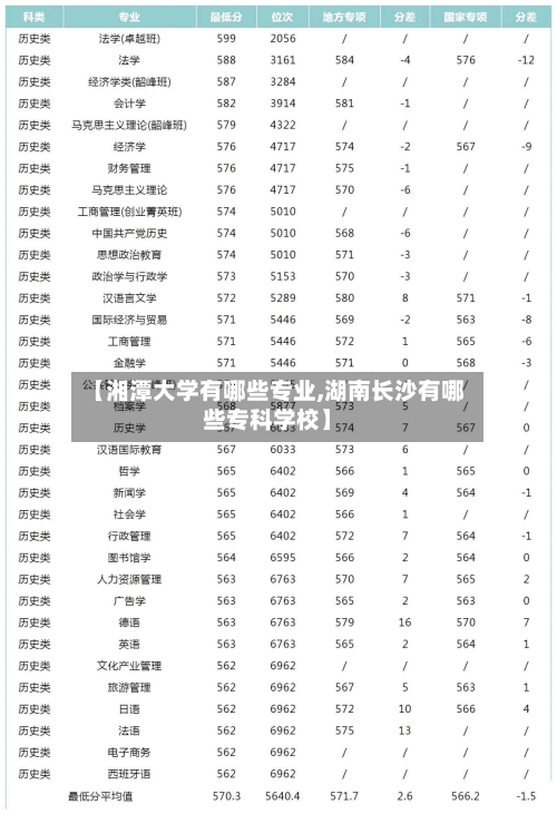 【湘潭大学有哪些专业,湖南长沙有哪些专科学校】-第2张图片