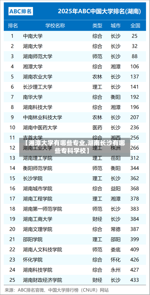【湘潭大学有哪些专业,湖南长沙有哪些专科学校】-第3张图片
