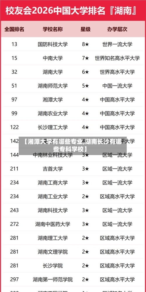 【湘潭大学有哪些专业,湖南长沙有哪些专科学校】