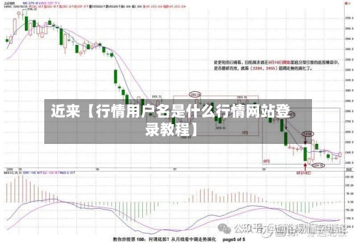 近来【行情用户名是什么行情网站登录教程】