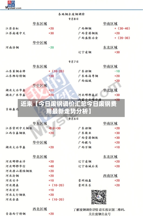近来【今日废钢调价汇总今日废钢费用最新走势分析】-第2张图片