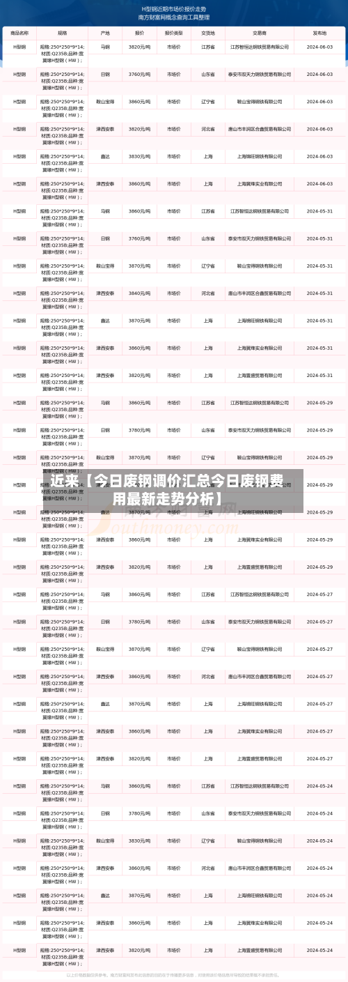 近来【今日废钢调价汇总今日废钢费用最新走势分析】