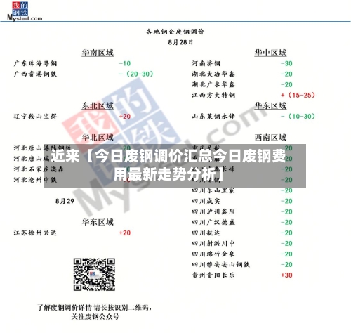 近来【今日废钢调价汇总今日废钢费用最新走势分析】-第3张图片