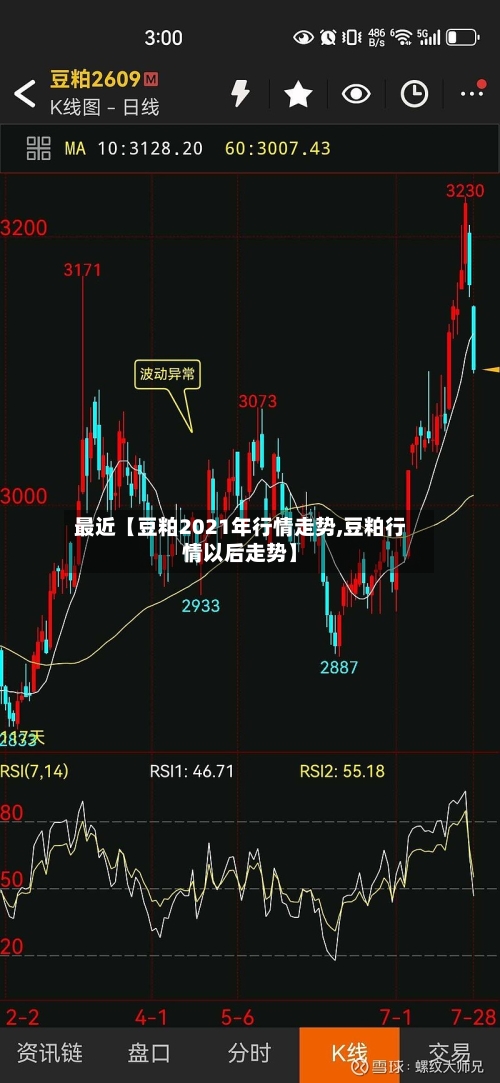 最近【豆粕2021年行情走势,豆粕行情以后走势】-第2张图片