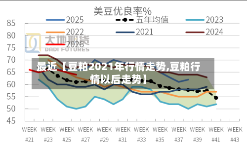 最近【豆粕2021年行情走势,豆粕行情以后走势】-第3张图片