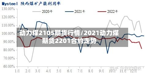 动力煤2105期货行情/2021动力煤期货2201合约走势-第2张图片