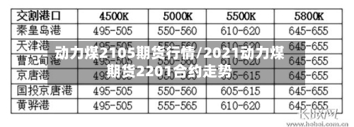 动力煤2105期货行情/2021动力煤期货2201合约走势