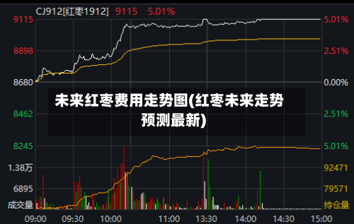 未来红枣费用走势图(红枣未来走势预测最新)