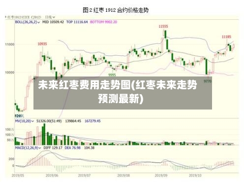 未来红枣费用走势图(红枣未来走势预测最新)-第3张图片