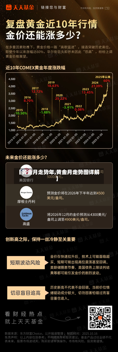 【黄金月走势年,黄金月走势图详解】-第2张图片