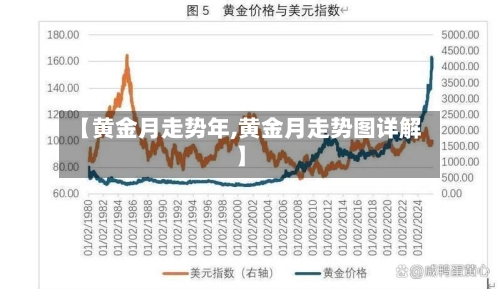 【黄金月走势年,黄金月走势图详解】-第3张图片