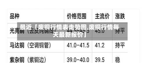 最近【废铜行情表走势图,废铜行情每天最新报价】-第2张图片