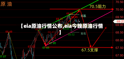 【eia原油行情公布,eia今晚原油行情】