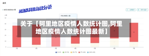 关于【阿里地区疫情人数统计图,阿里地区疫情人数统计图最新】-第2张图片