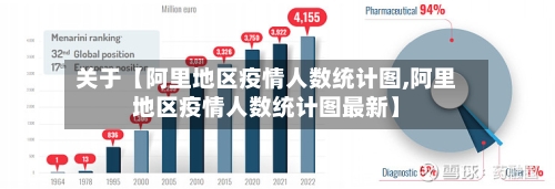 关于【阿里地区疫情人数统计图,阿里地区疫情人数统计图最新】