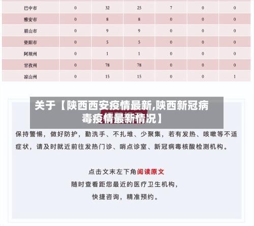 关于【陕西西安疫情最新,陕西新冠病毒疫情最新情况】