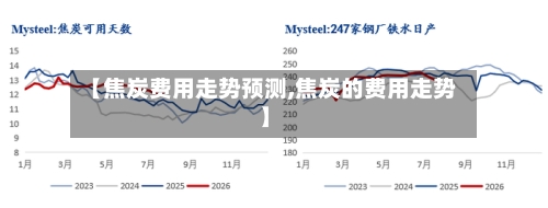 【焦炭费用走势预测,焦炭的费用走势】