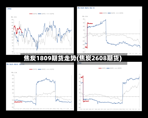 焦炭1809期货走势(焦炭2608期货)