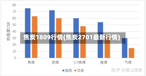 焦炭1809行情(焦炭2701最新行情)