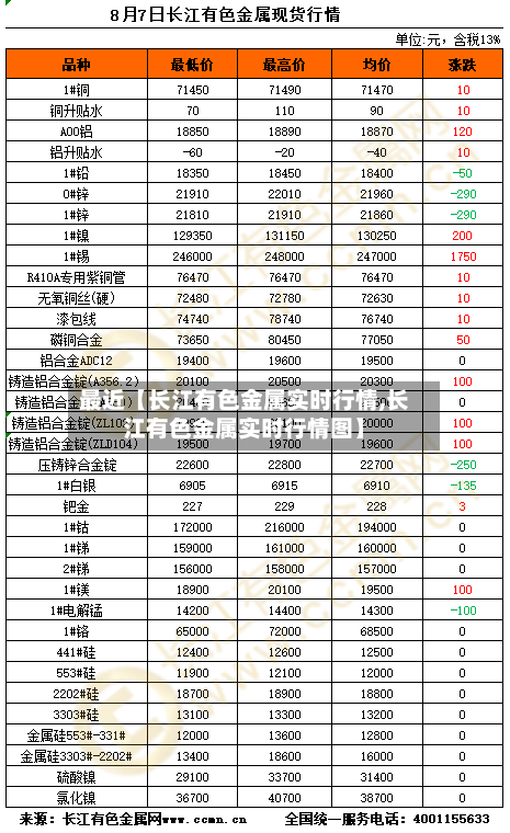 最近【长江有色金属实时行情,长江有色金属实时行情图】-第2张图片