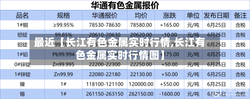 最近【长江有色金属实时行情,长江有色金属实时行情图】
