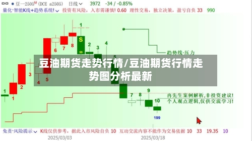 豆油期货走势行情/豆油期货行情走势图分析最新