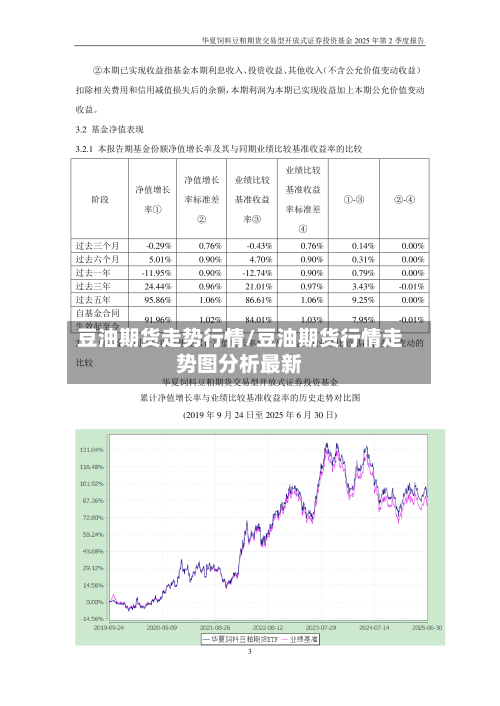 豆油期货走势行情/豆油期货行情走势图分析最新-第3张图片